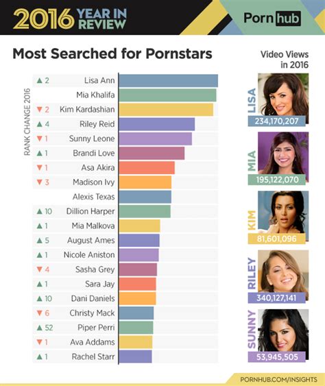 porn stars.com|Top 100 Most Popular Pornstars of 2016